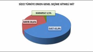 İntegral ’den Çarpıcı Anket: İzmir ‘Yavaş’ Diyor!