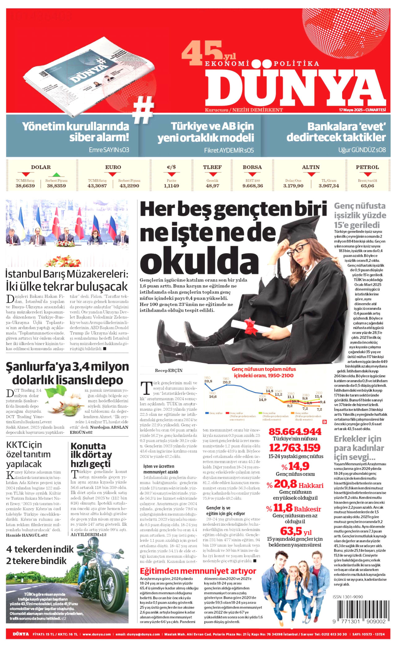 DÜNYA Gazete Manşeti